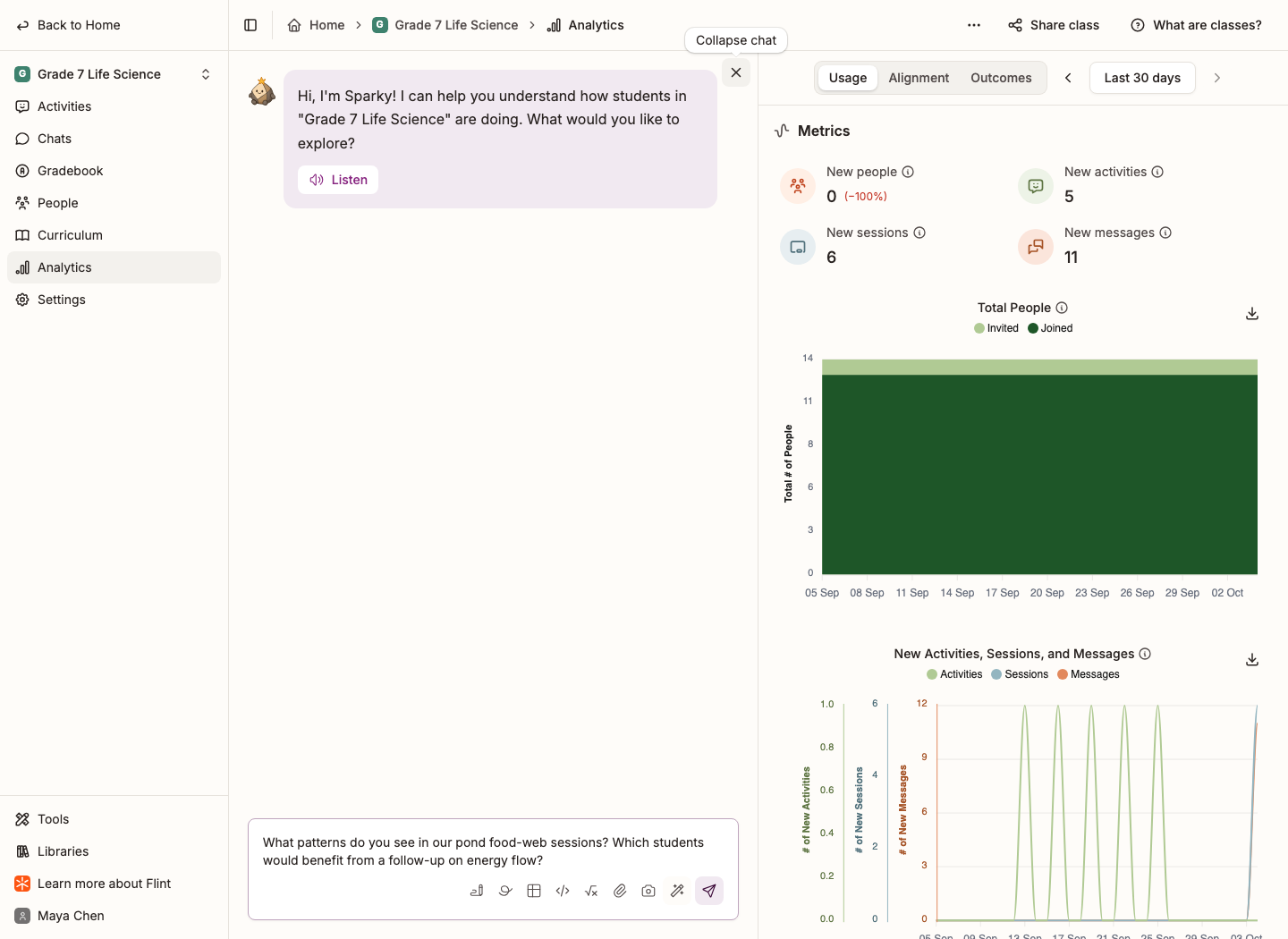 A class Analytics page with an Ask Sparky chat alongside the Usage metrics