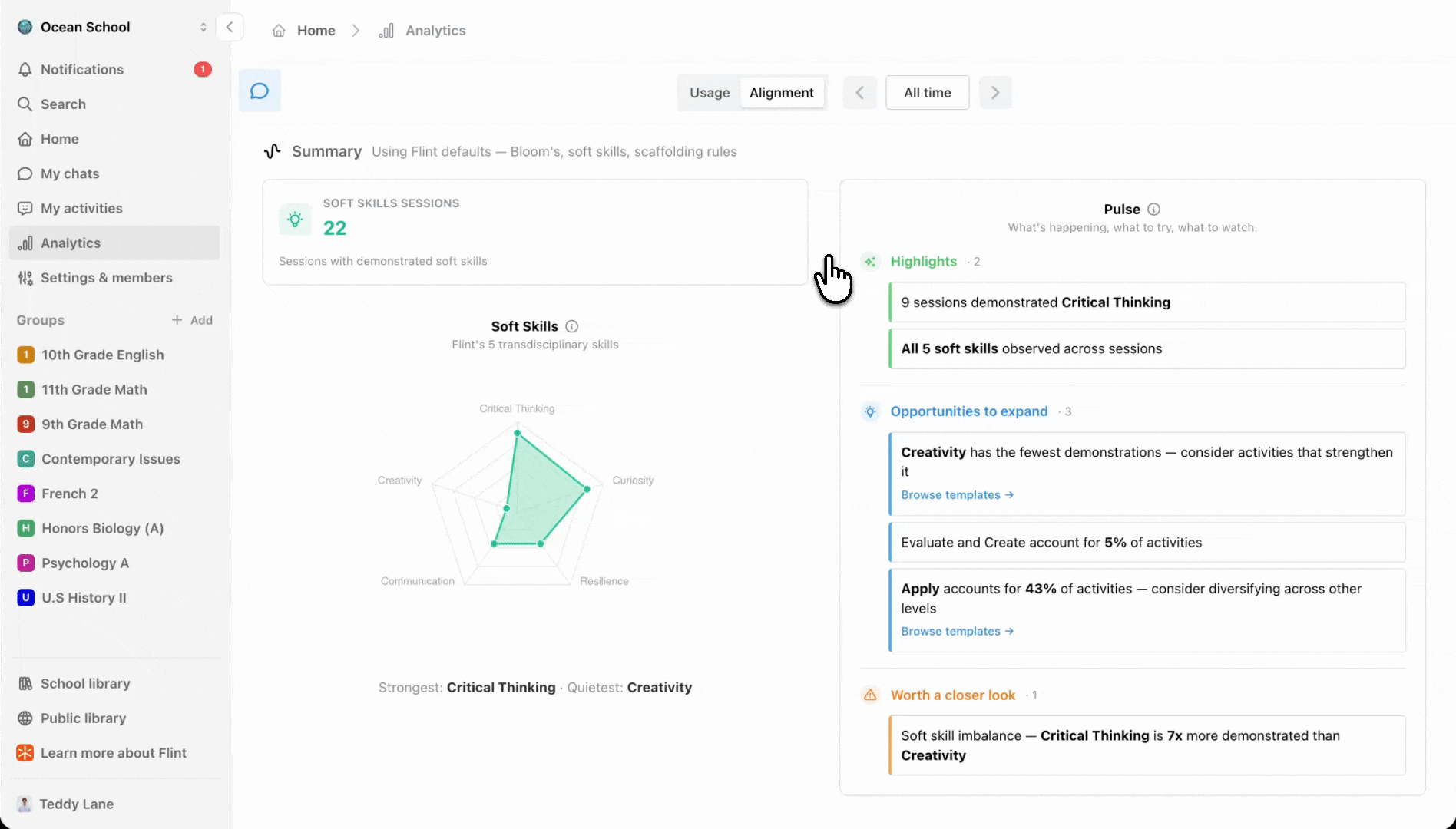 Hovering the Soft Skills radar chart shows demonstration counts for each skill