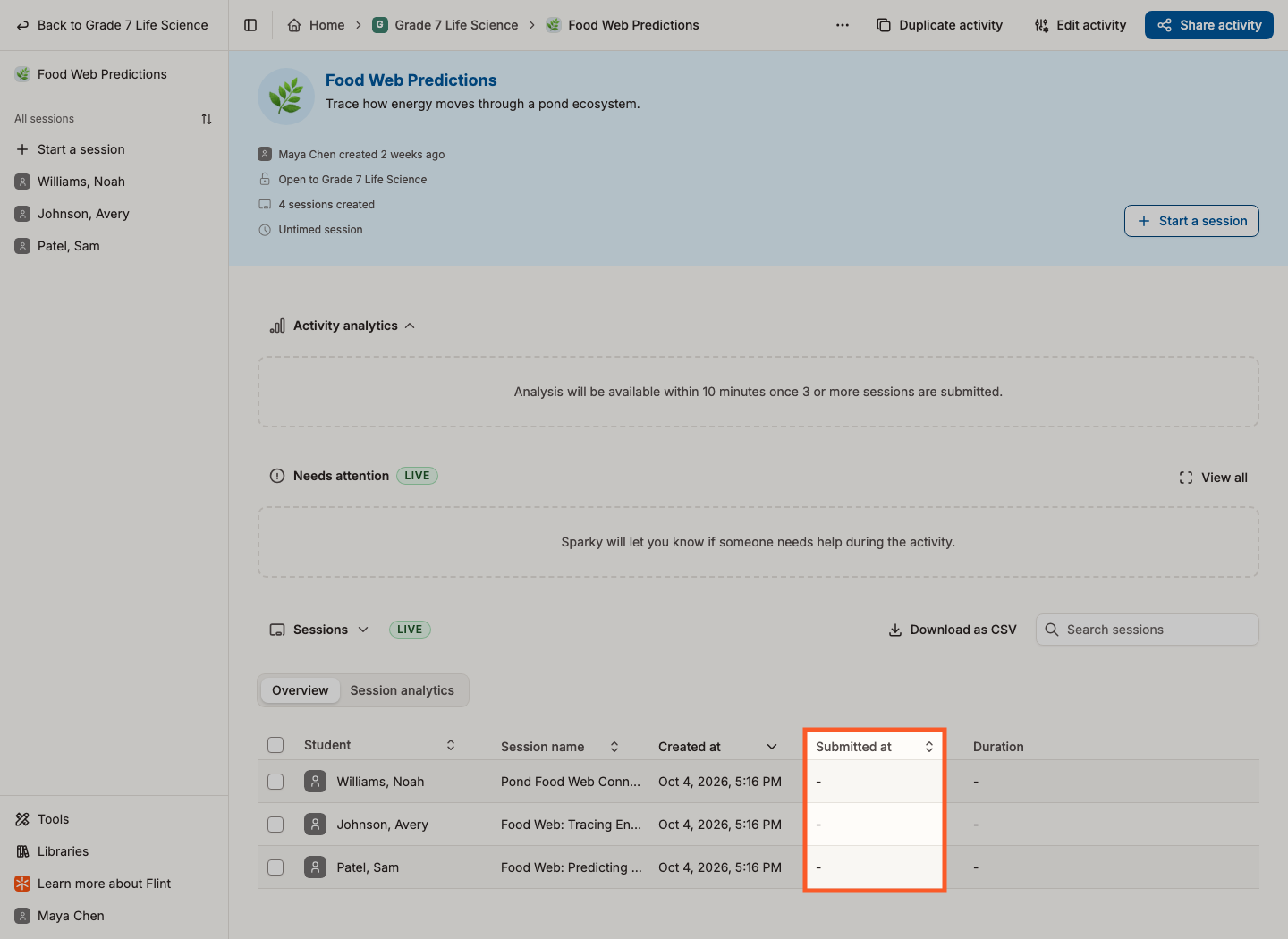 Submitted at column highlighted, showing a dash for each unsubmitted session