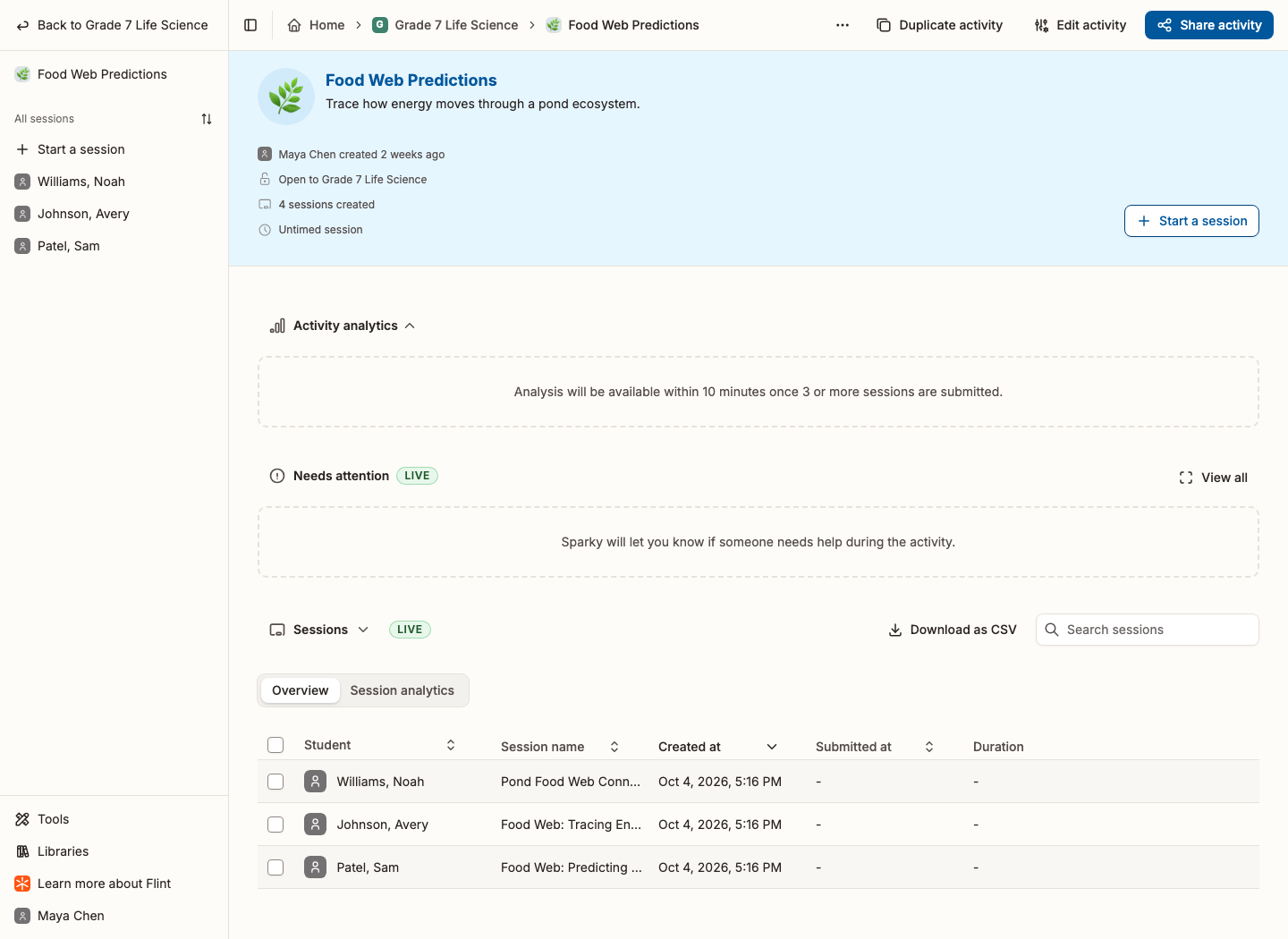 An activity overview with Activity analytics, Needs attention and a Sessions table