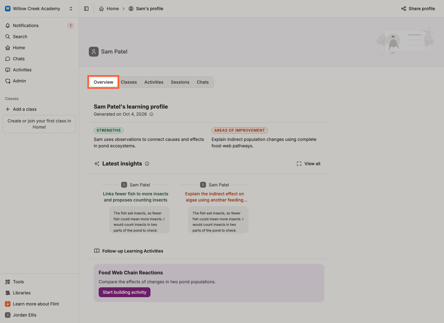 The Overview tab selected while a staff member views fictional student Sam Patel's learning profile