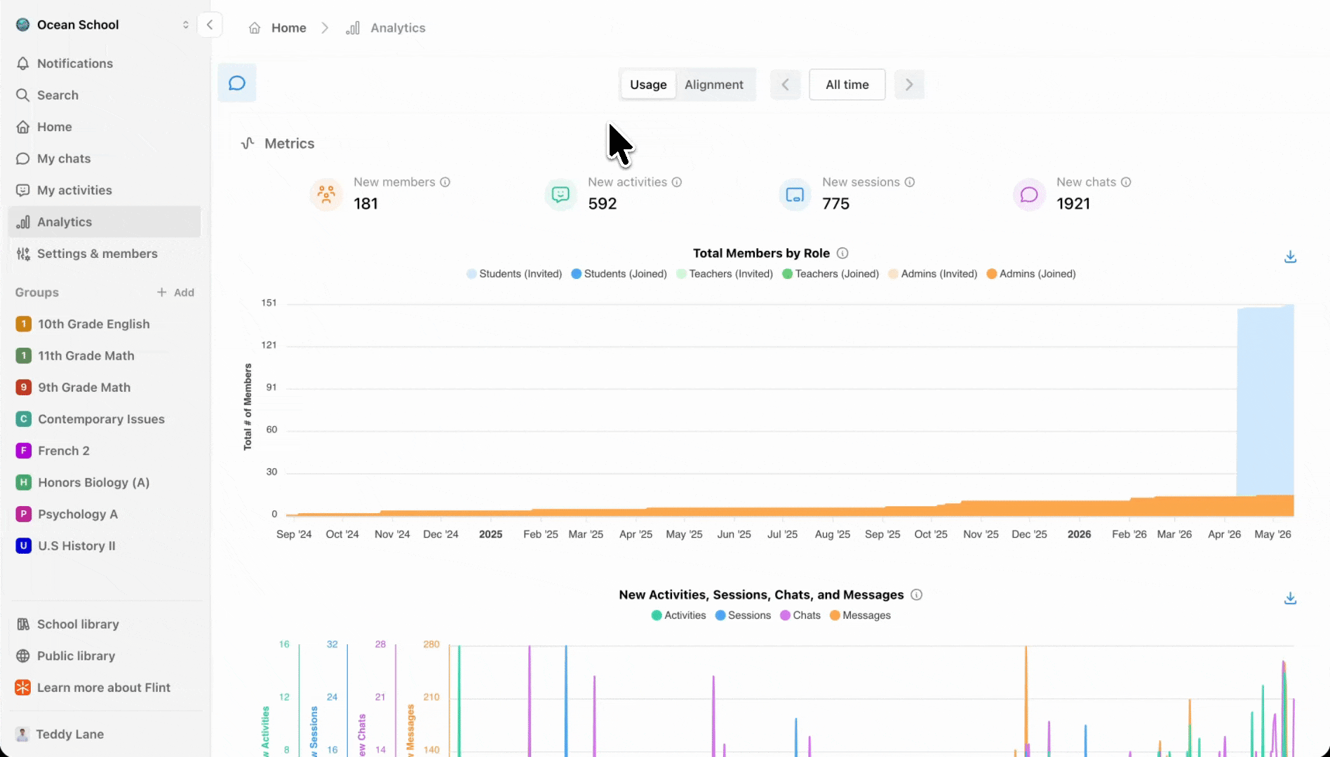 Switching to Alignment reveals the Soft Skills radar chart and Pulse insights panel