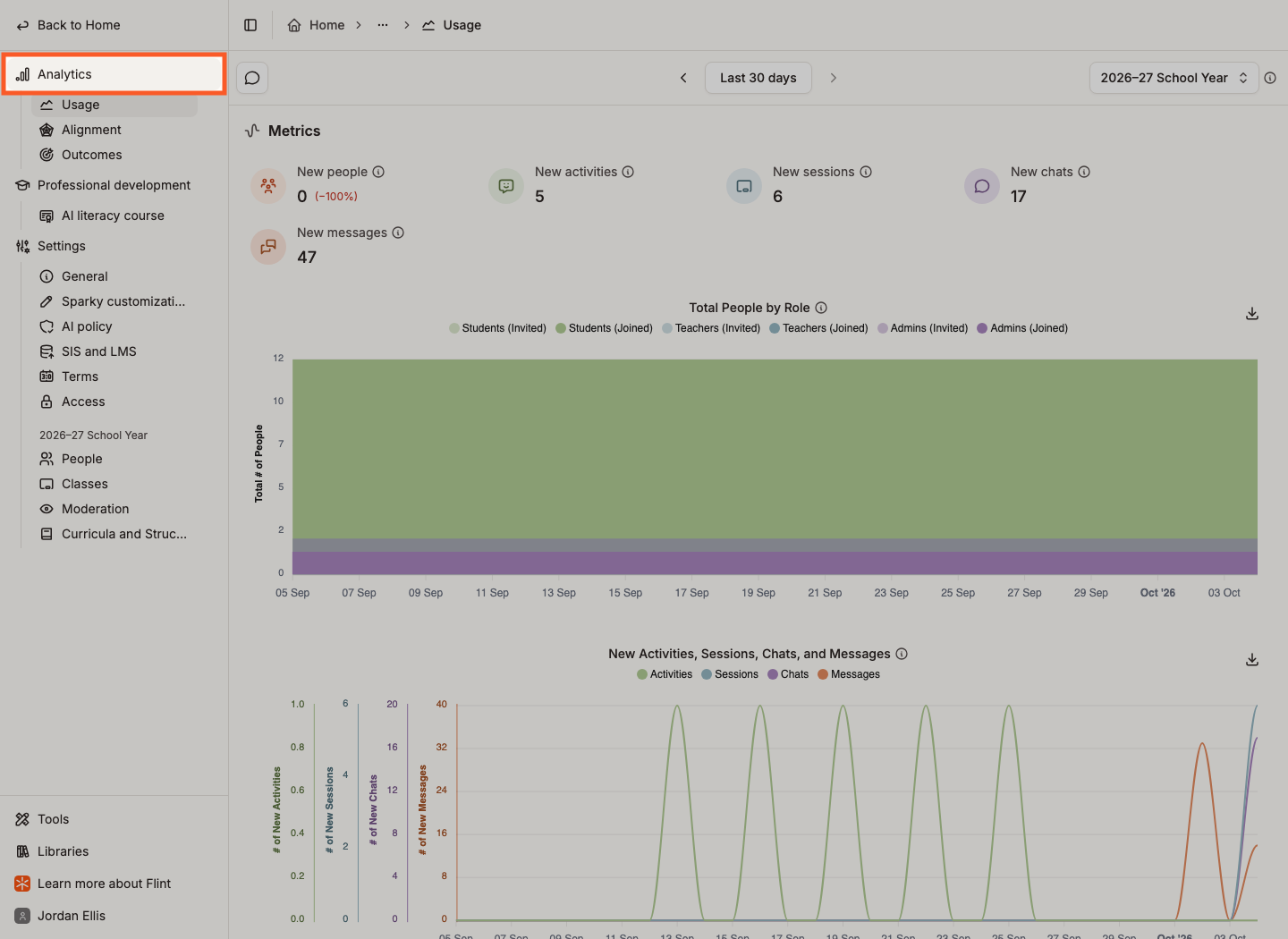 Analytics highlighted in the school administrator navigation