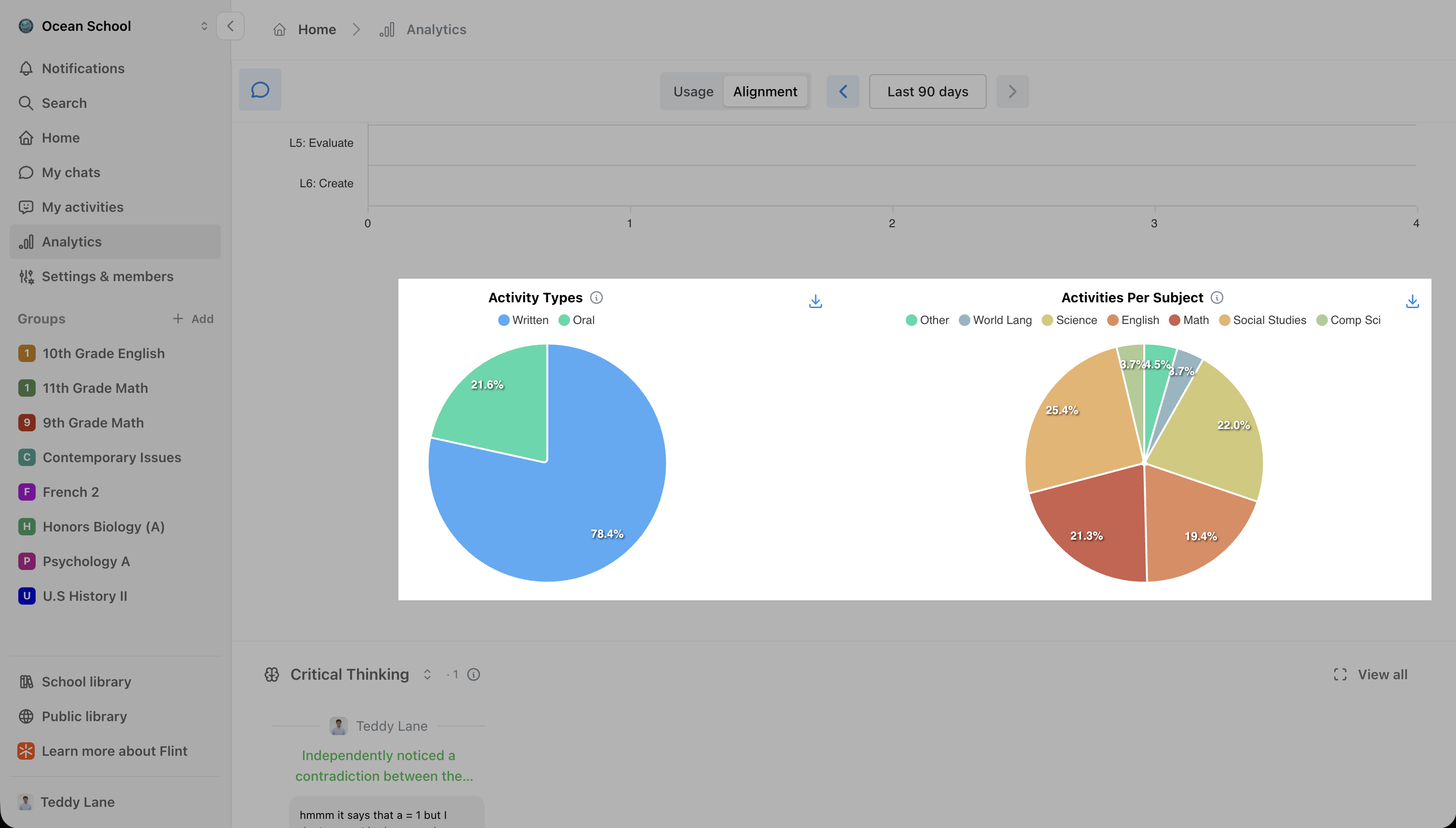 Activity Types and Activities Per Subject pie charts side by side