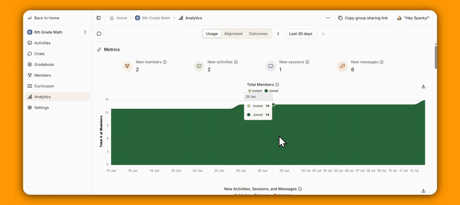 Exploring class Analytics tabs for usage stats, Bloom's alignment, and outcome scores