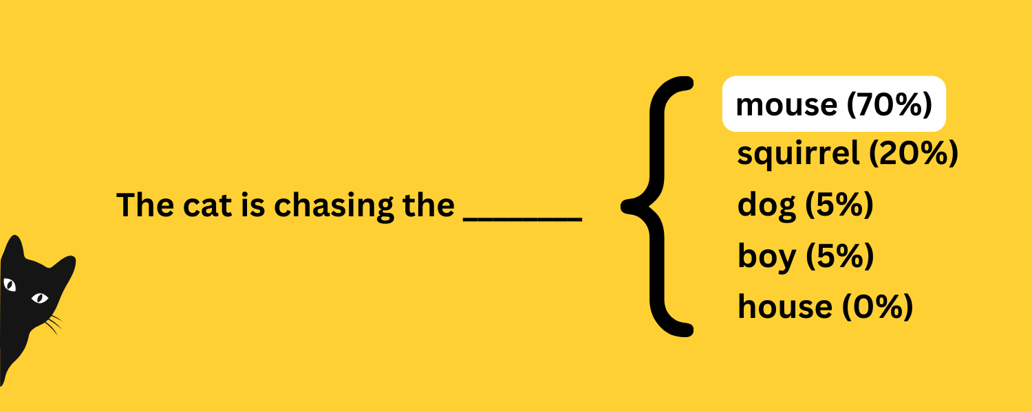 How LLMs predict the next word in a sentence
