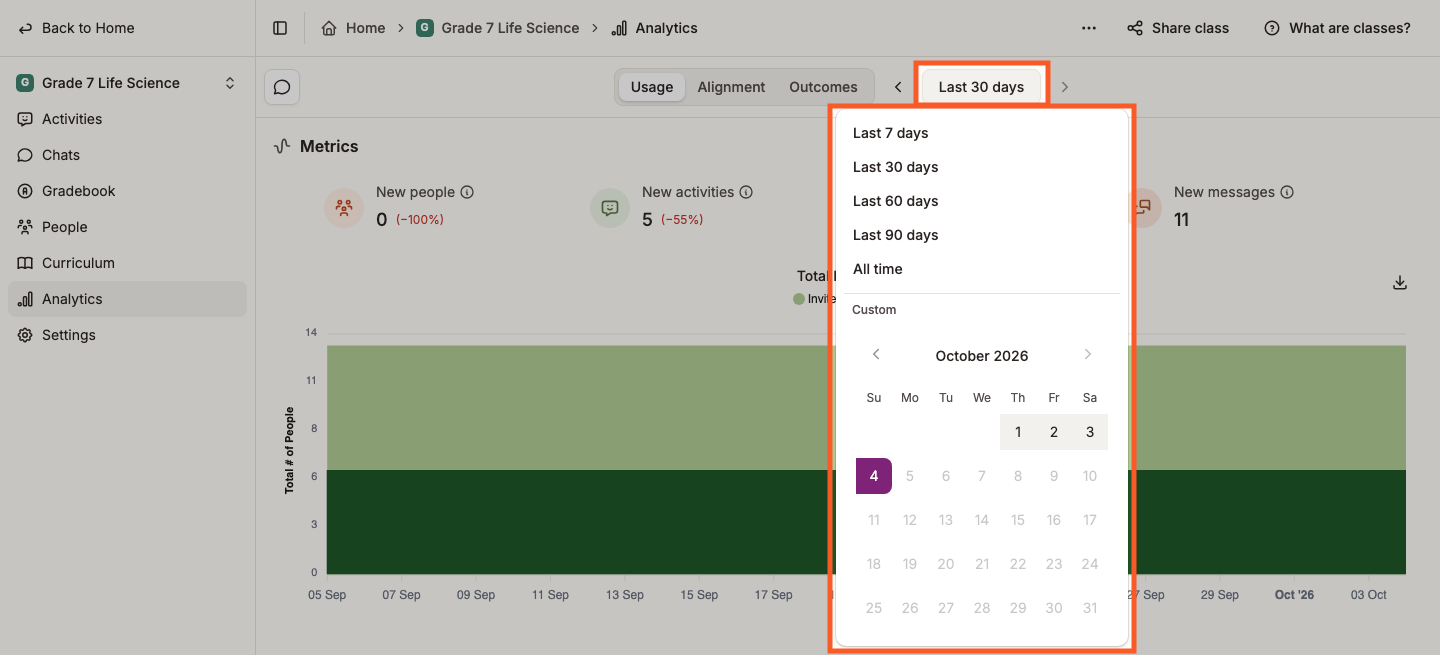 The date range dropdown open above the Usage metrics, listing Last 7 days through All time
